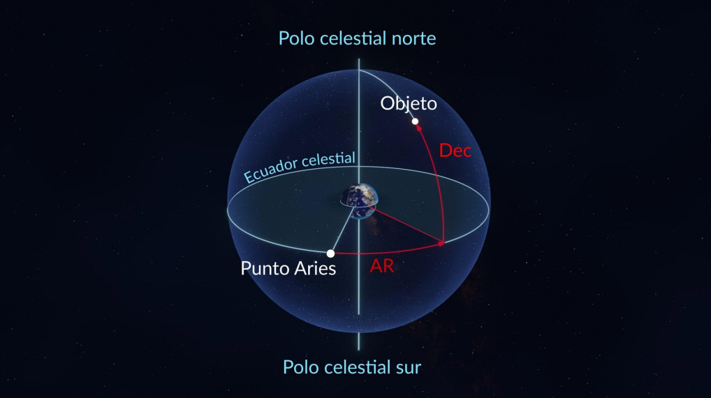 que estrellas se pueden ver en marzo